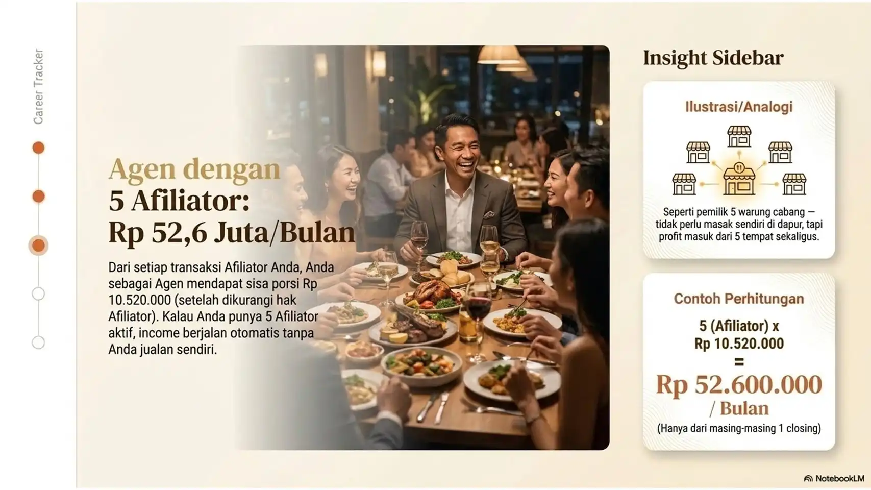 Slide presentasi RichProperti 10